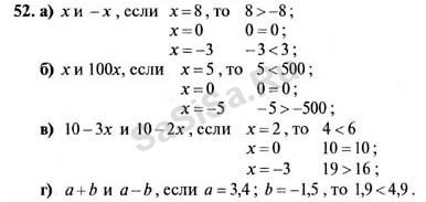 Автор макарычев 7 класс